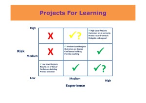 Projects For Learning